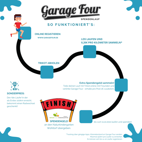 Spendenlauf durch ‚Garage Four‘